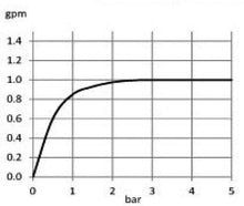 Load image into Gallery viewer, PASSION single lever sink mixer (RAK 13012)