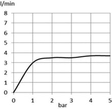 Load image into Gallery viewer, PEARL single lever high-raised XL basin mixer (RAK 17061)