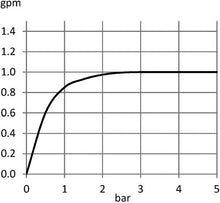 Load image into Gallery viewer, POLARIS single lever basin mixer RAK10000