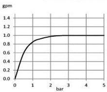 Load image into Gallery viewer, POLARIS single lever sink mixer (RAK 10050)