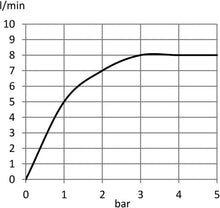 Load image into Gallery viewer, PEAK single lever bath and shower mixer