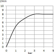 Load image into Gallery viewer, Dual shower system L = 960 mm (RAK 48000)