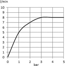 Load image into Gallery viewer, Dual shower system Rectangular L = 960 mm (RAK 48001)