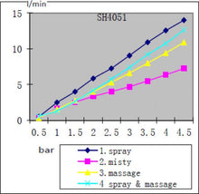 Load image into Gallery viewer, 4S Bath tub set (RAK 62005)