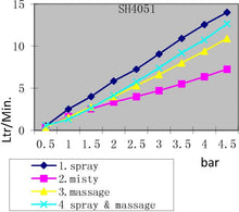 Load image into Gallery viewer, 4S shower set 120 mm (RAK 40022)